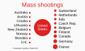 ◣OW◢ 23:18, 5 May 2023 — 1998- Mass shootings in developed countries (SVG)