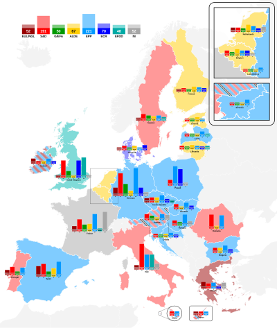 2014 European Parliament election, political grouping breakdown by countries.svg