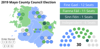 <span class="mw-page-title-main">2019 Mayo County Council election</span> Part of the 2019 Irish local elections