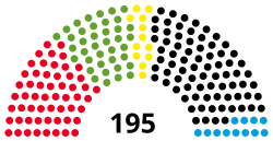 Elecciones estatales de Renania del Norte-Westfalia de 2022