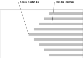 MS00500 - SEMI MS5 - Test Method for Wafer Bond Strength Measurements