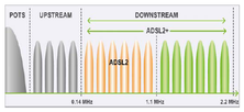 ADSL2 frequencies.png