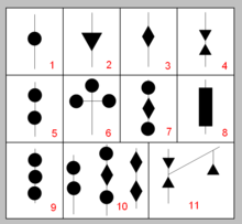 Cevni Signs Chart Pdf