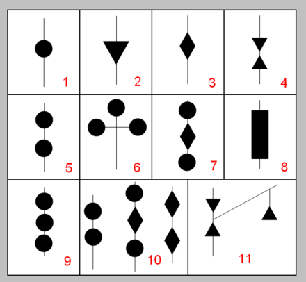 Day формы. COLREG 72 Lights. Day Shapes. Судовые Day Shapes. COLREG 72 signaling Shapes.