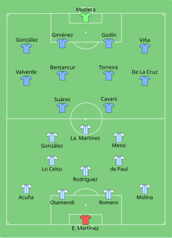 Line-up Argentinië tegen Uruguay