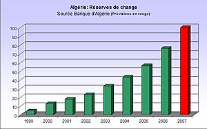 Algérie: Toponymie et étymologie, Géographie, Géologie, topographie, séismologie et hydrographie