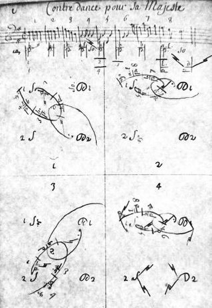 Lorin's contradanse choreography, one of the earliest western dance notations