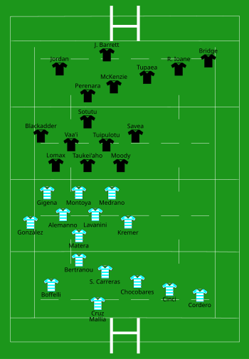 Argentina vs New Zealand 2021-09-18.svg