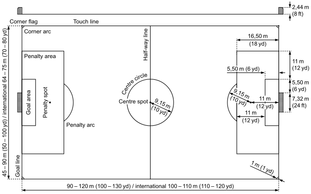 football field diagram with measurements