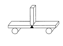 Figure 2: Bend Test Setup Bend test Setup.png