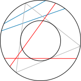 Bertrand3-figure.svg