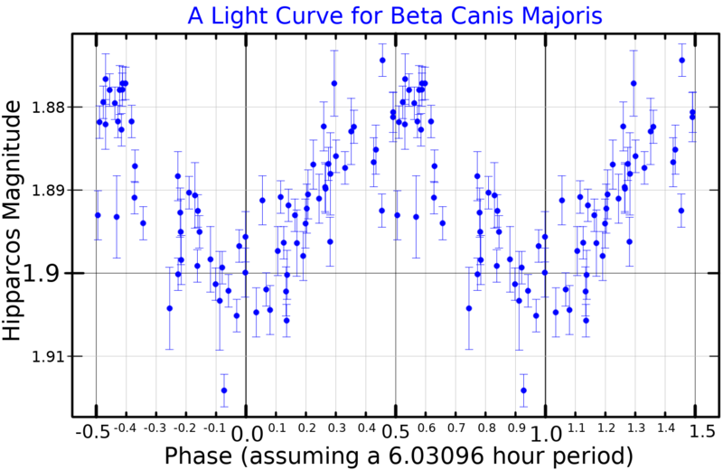 File:BetaCMaLightCurve.png