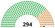 Thumbnail for West Bengal Legislative Assembly