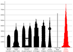 Burj Khalifa i jämförelse med andra välkända byggnader.