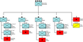 Organization of Confederate Army of the Shenandoah during the First Battle of Bull Run