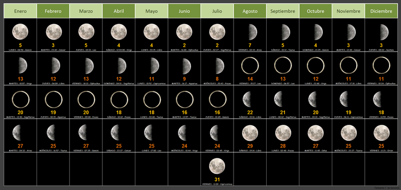 File:Calendario Lunar 2015.png