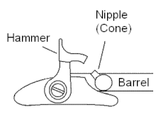 All caplock mechanisms rely upon a hammer impact. Caplock.gif