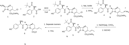 Cefprozil synthesis: Separation of isomers: Cefprozil synthesis.svg