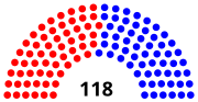 Miniatura para Elecciones legislativas de Colombia de 1931