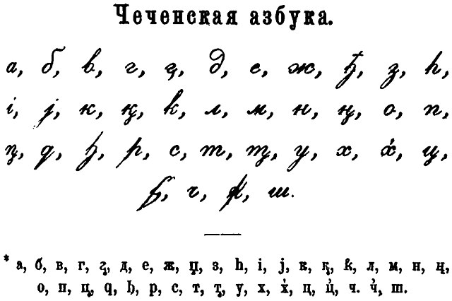 Uslar's 1888 alphabet