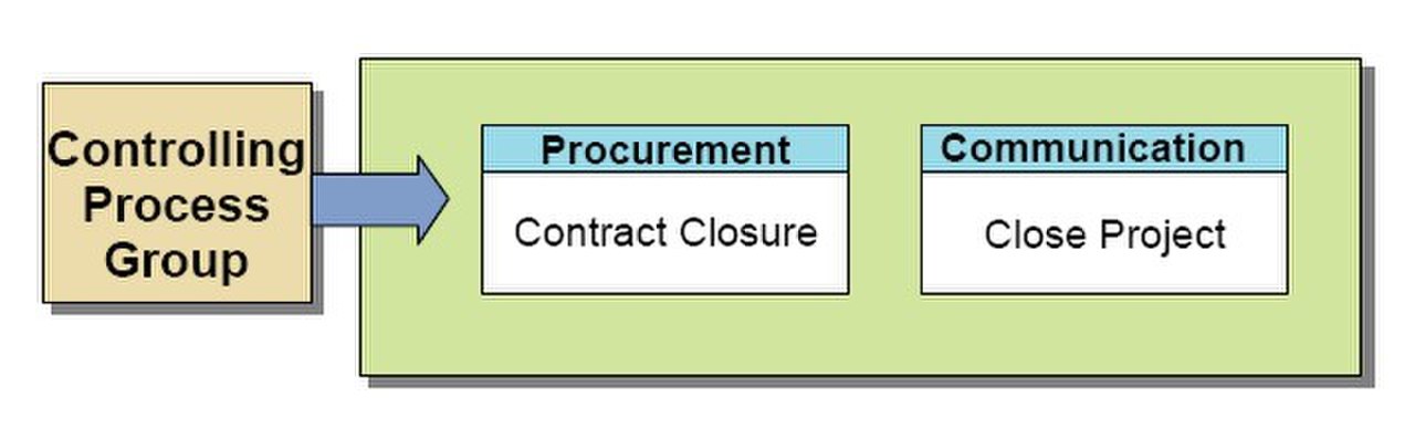 Scope Group. Preliminary Development. Closed processes. Close process winapi.
