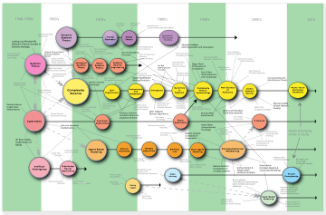 [永久-{zh:失效連結;zh-tw:失效連結;zh-cn:失效链接}-] http://www.art-sciencefactory.com/complexity-map_feb09.html （页面存档备份，存于-{zh-cn:互联网档案馆;zh-tw:網際網路檔案館;zh-hk:互聯網檔案館;zh-sg:互联网档案馆;}-）