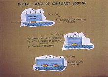 Figure 3. Stages of compliant bonding gold wires to a gold metallized surface. Compliant Bonding Gold wires0001.jpg