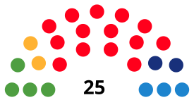 CornellàdeLlobregatCounselDiagram2003.svg