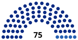 Desglose-del-parlamento-de-Crimea-2014.svg