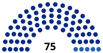 Crimean-parliament-breakdown-2014.svg