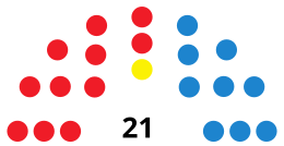 CuencaC CouncilDiagram2003.svg