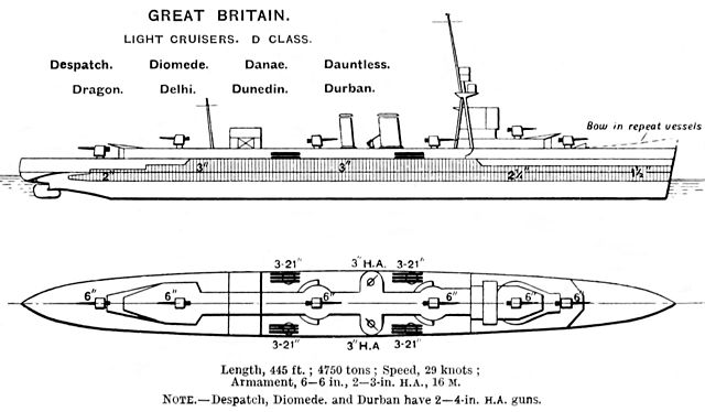 Right elevation and deck plan as depicted in Brassey's Naval Annual 1923