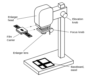 Enlarger a specialized transparency projector used to produce photographic prints from film or glass negatives, or from transparencies