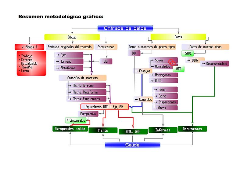 Como hacer diagrama de sectores