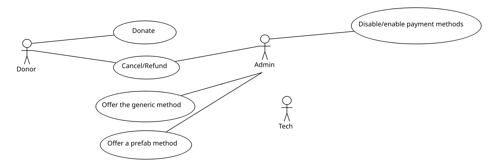 C generic method