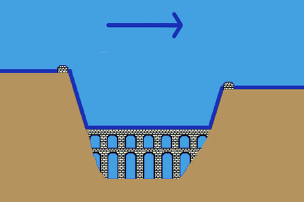 Акведук как работает