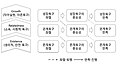 2015년 5월 30일 (토) 22:42 판의 섬네일