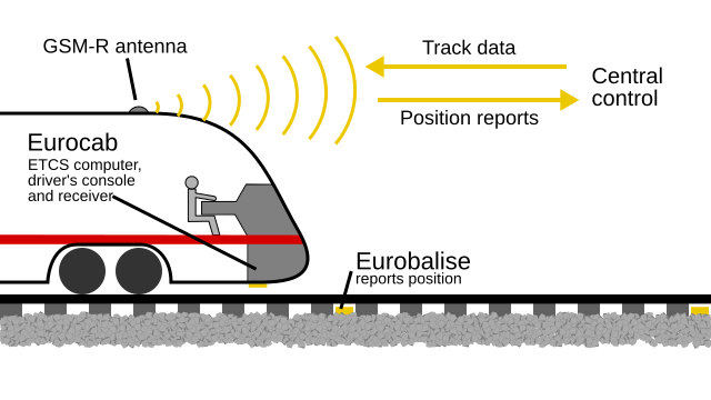 File:ETCS L3 en.svg