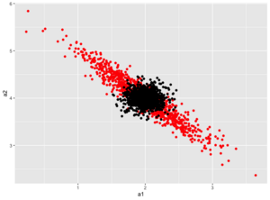 Multicollinearity