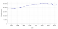 Vorschaubild der Version vom 23:57, 25. Apr. 2018