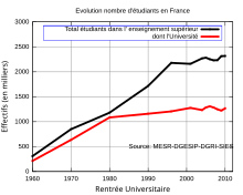 Idősebb hallgató france.svg