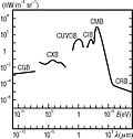 Thumbnail for Diffuse extragalactic background radiation