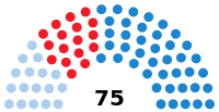 Eleccións ao Parlamento de Galicia de 2001