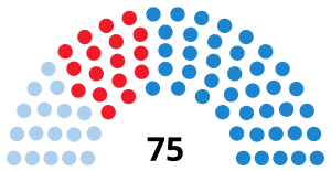 GaliciaParliamentDiagram2001.svg