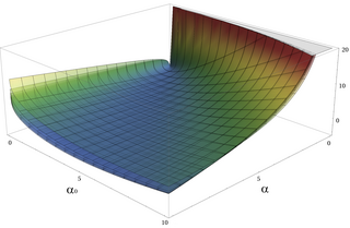 Illustration of the Kullback-Leibler (KL) divergence for two gamma PDFs. Here b = b0 + 1 which are set to 1, 2, 3, 4, 5, and 6. The typical asymmetry for the KL divergence is clearly visible. Gamma-KL-3D.png