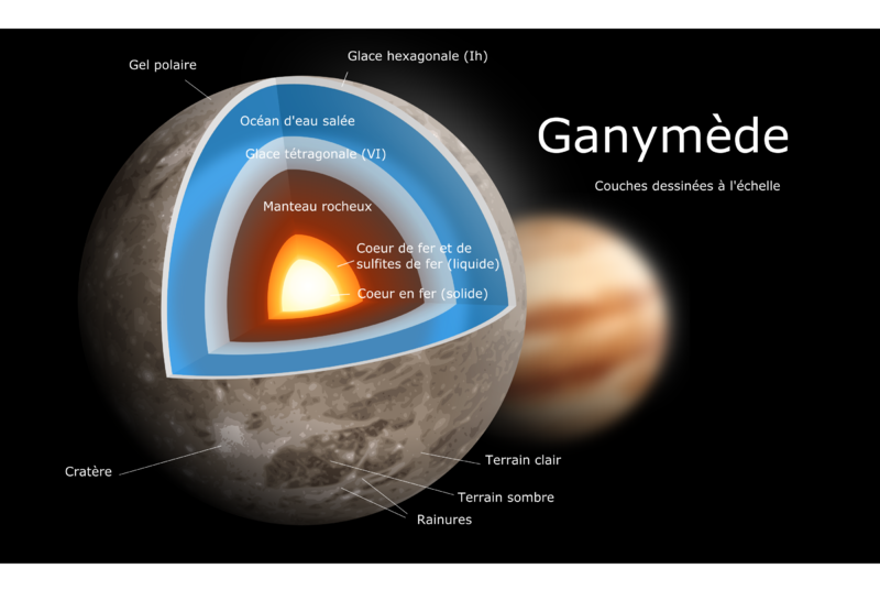 File:Ganymede diagram fr.png