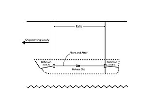 <span class="mw-page-title-main">Robinson's Disengaging Gear</span> Boat launching mechanism