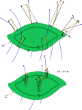 Miniatura para Circulación (aerodinámica)