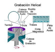 La cinta magnética del equipo microinformático