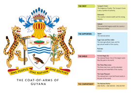 Coat of arms of Guyana - Wikipedia
